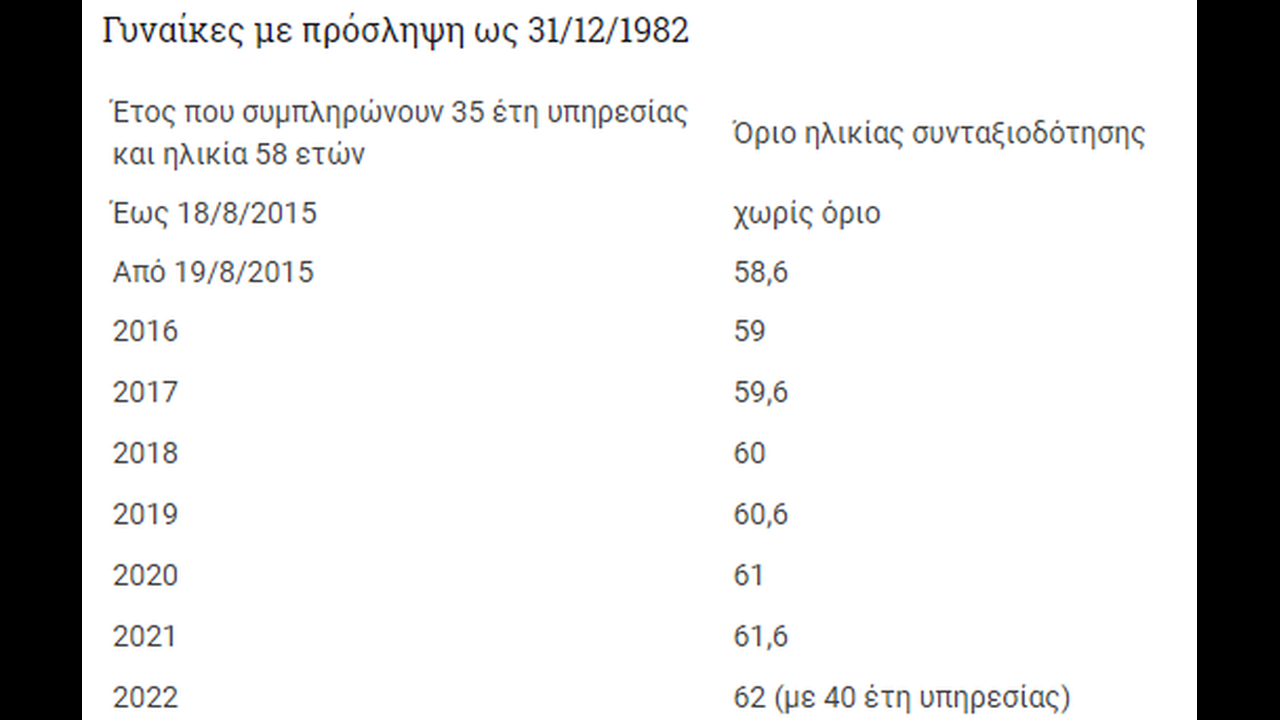 κατάλληλη ηλικία για την έναρξη διαδικτυακών γνωριμιών
